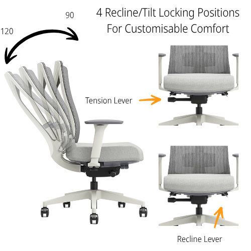 Side View Grey mesh ergonomic office chair with 3D armrests, lumbar support, illustrating the 4 recline/tilt positions and the control levers for this.